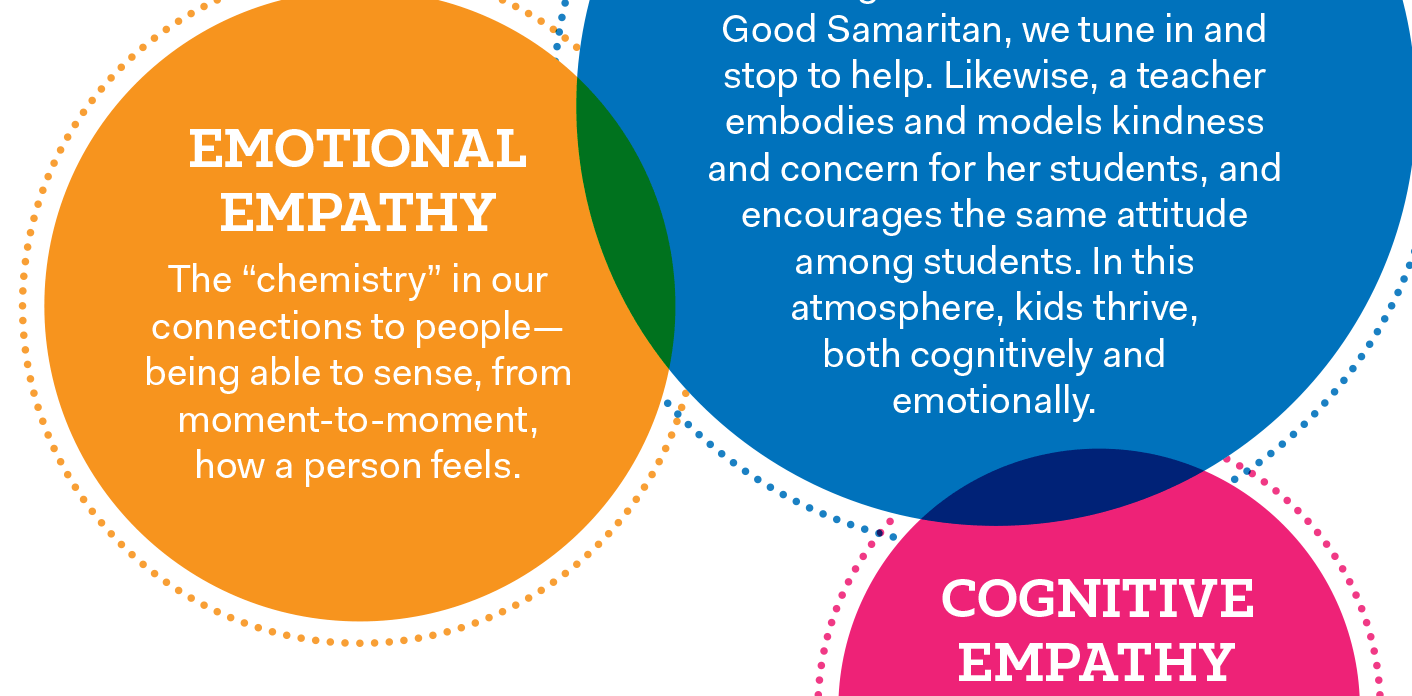 Empathy in Education: Key to Student Success